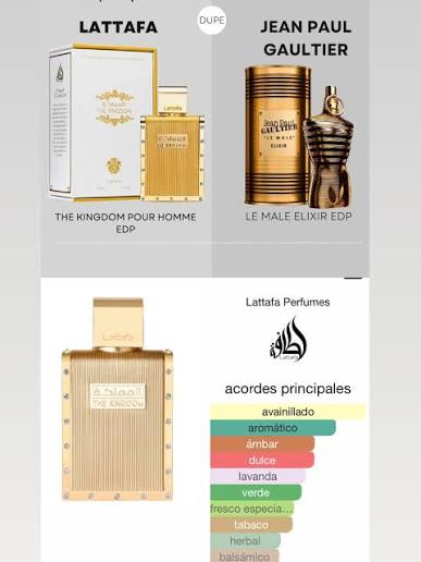 Pirâmide Olfativa (Perfume Inspirado)